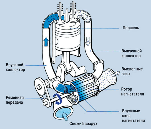 ����������� Comprex